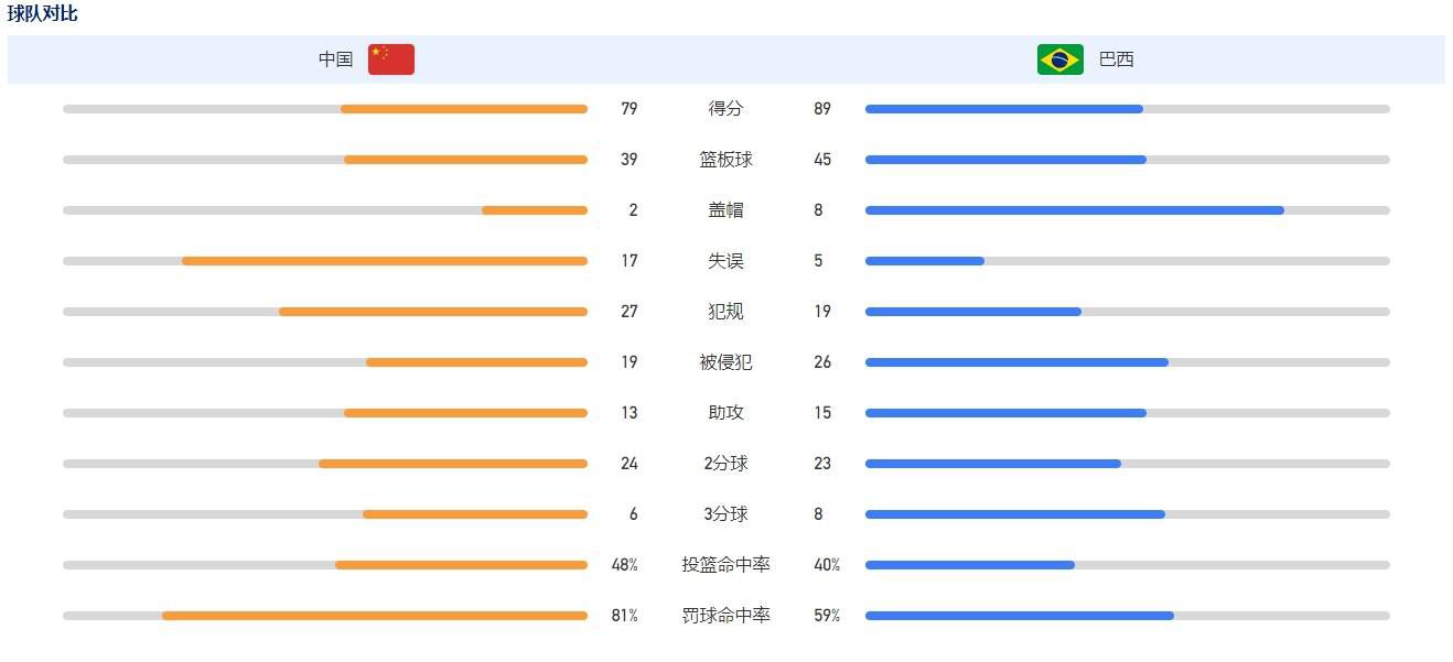 罗马诺表示：库库雷利亚将在未来几天进行伤情评估，他被告知至少要到明年2月才能回归。